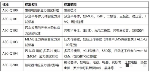 深入解析“車(chē)規(guī)級(jí)”激光雷達(dá) 與VS二極管的區(qū)別