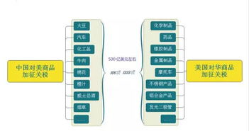 中國(guó)對(duì)美貿(mào)易戰(zhàn)再升級(jí) 進(jìn)口替代與自主創(chuàng)新成為未來(lái)決勝關(guān)鍵