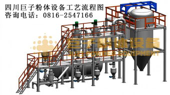 氣流分級機在冶金粉末與3D打印材料領域的應用與優勢